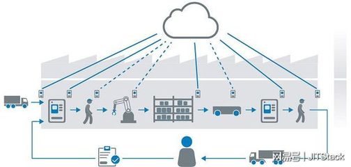 云物融合，智造未來 JITStack私有云與物聯網應用服務驅動智能制造系統發展