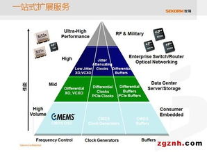 世強與Silicon Labs研討會圓滿落幕，助力物聯網關鍵應用高效落地