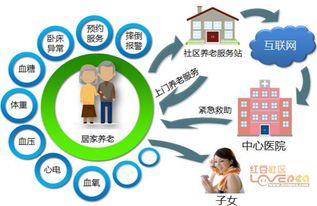 社村通智慧養老系統 以物聯網技術開啟“互聯網+養老”新模式